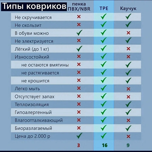 Коврик для йоги 6 мм 183х68 см Энергия 2х сторонний TPE, голубойрозовый_10